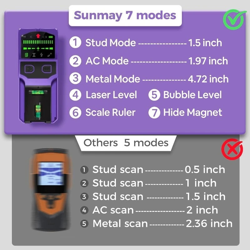 Detector de Montantes con Nivel Láser y Pantalla LCD – Metal, Madera, Cable AC y Tuberías