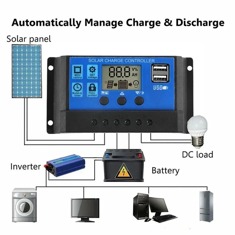 Kit Solar 6000W con Panel 600W, Inversor y Controlador de Carga 12V