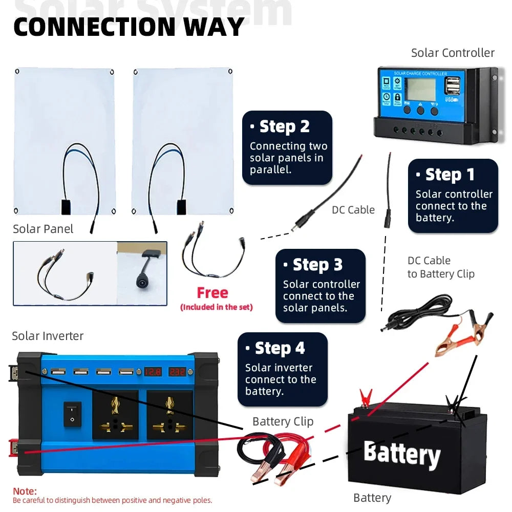 Kit Solar 6000W con Panel 600W, Inversor y Controlador de Carga 12V