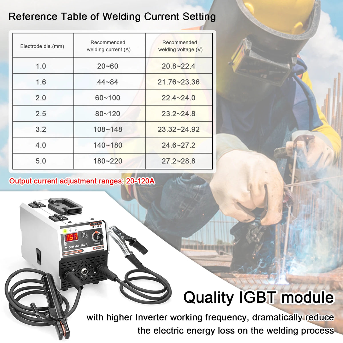 Inverter MIG/MMA 2-in-1 Gasless Welder - 120A